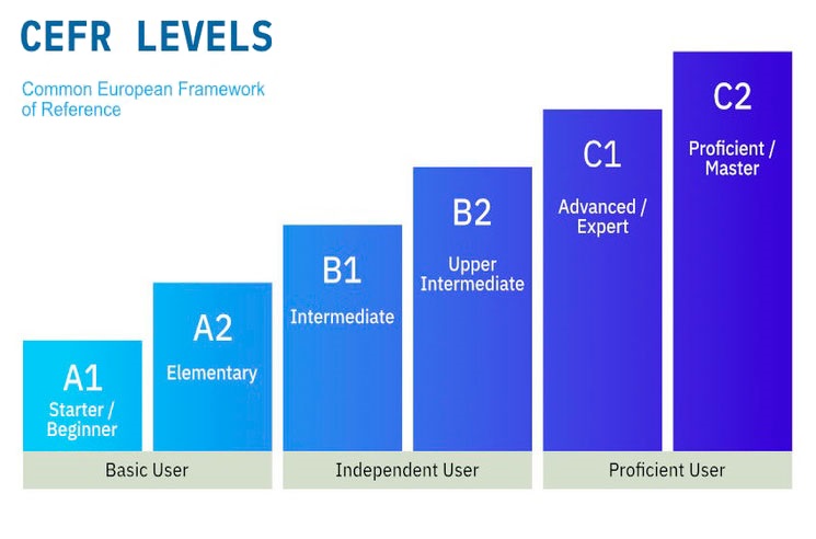 jf-standard-japanese-proficiency-levels-based-nihongogogo