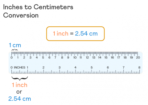 Inches to cm Converter [1 inch = 2.54 cm] - International English Test