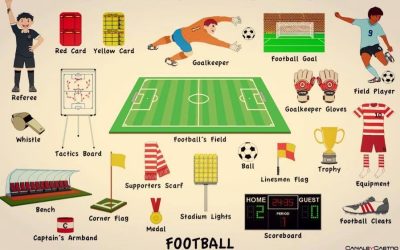 Soccer slang And Terminology
